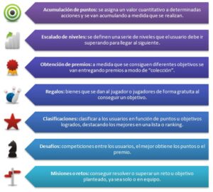 La metodología de gamificación